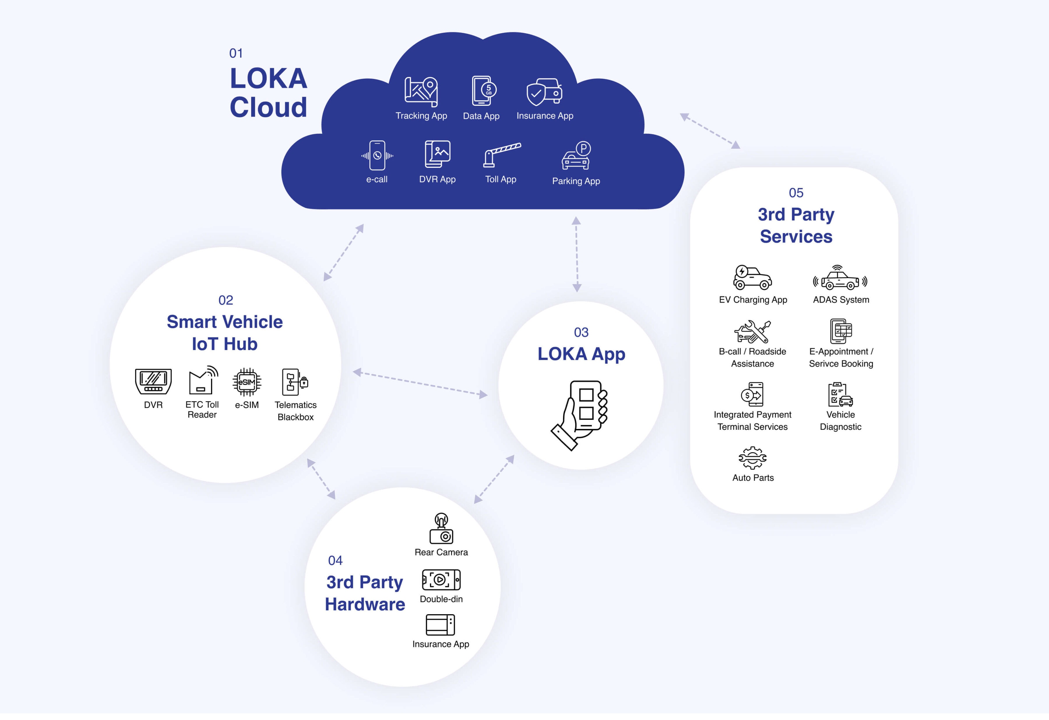 LOKA Ecosystem 5 LokaEcosystem scaled